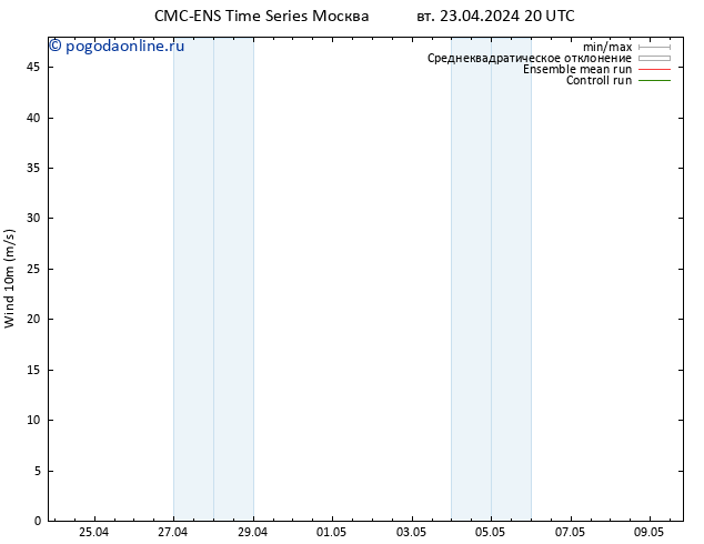 ветер 10 m CMC TS ср 24.04.2024 20 UTC