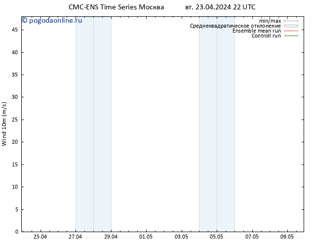 ветер 10 m CMC TS ср 24.04.2024 10 UTC