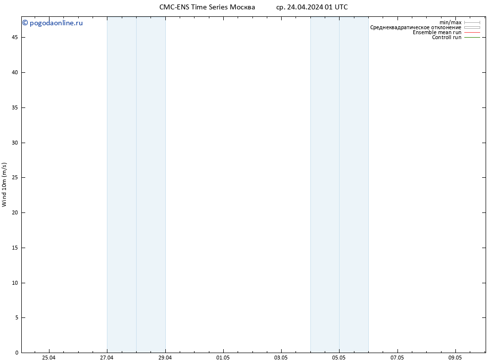 ветер 10 m CMC TS ср 24.04.2024 13 UTC