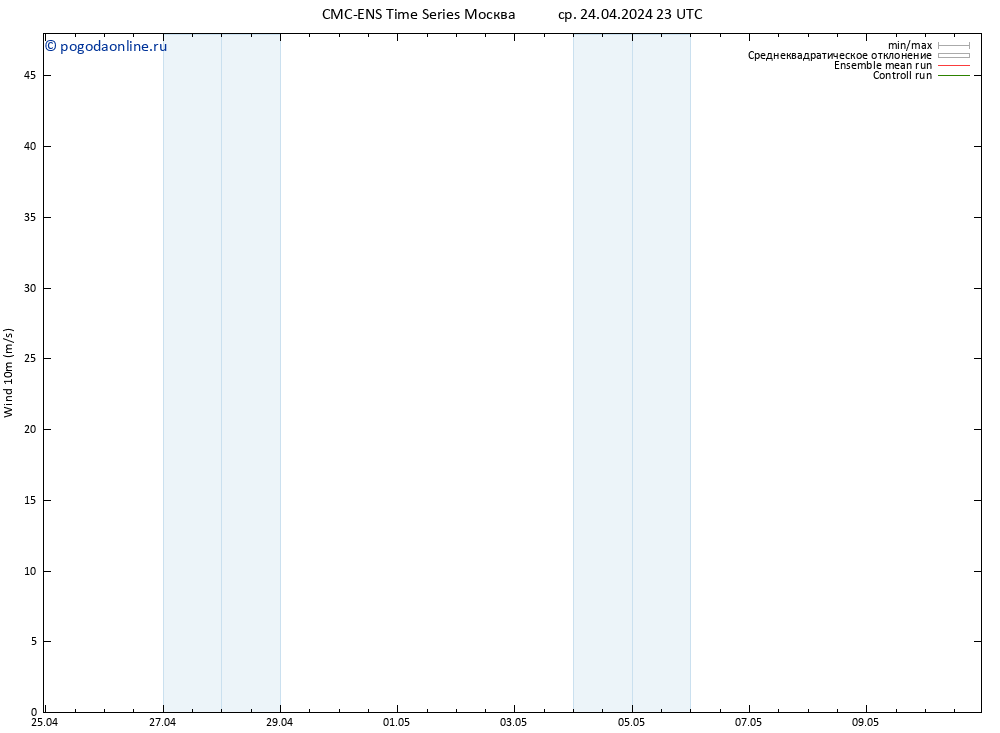 ветер 10 m CMC TS ср 24.04.2024 23 UTC