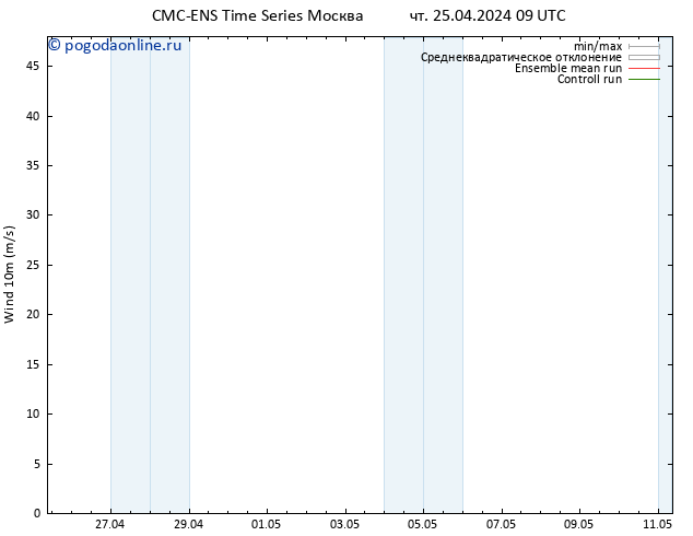 ветер 10 m CMC TS Вс 28.04.2024 21 UTC