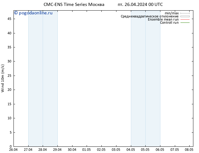 ветер 10 m CMC TS пт 26.04.2024 06 UTC