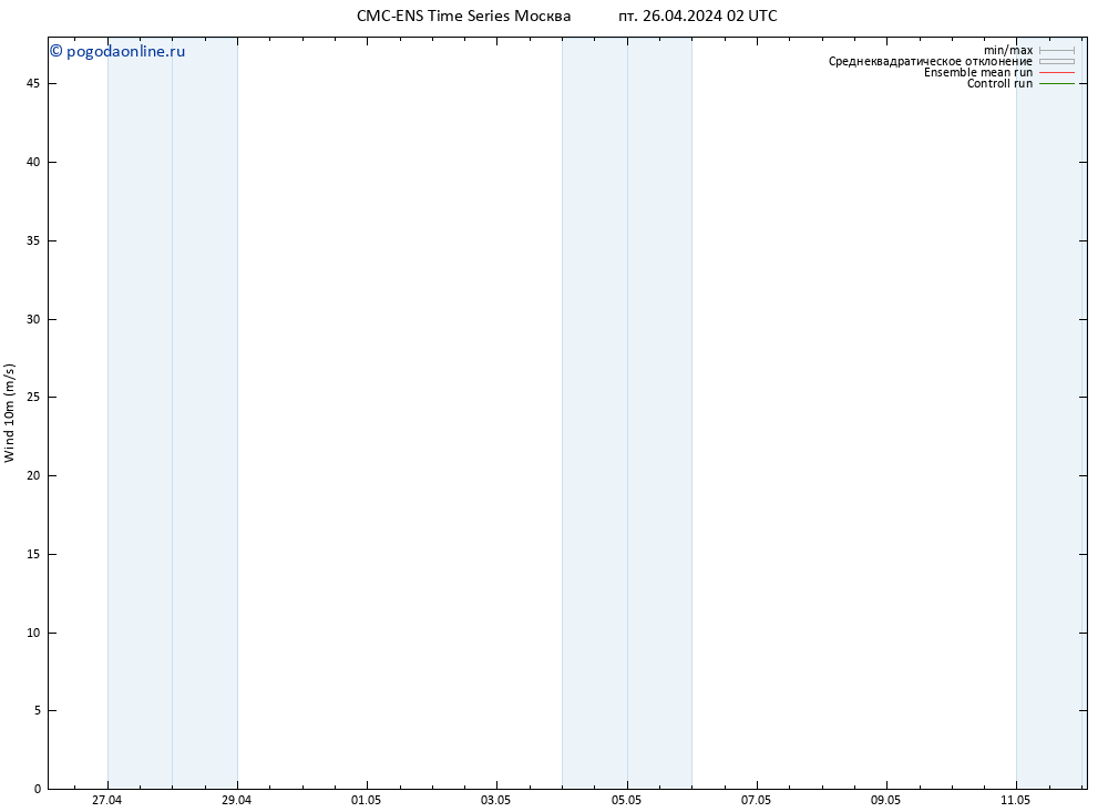 ветер 10 m CMC TS пт 26.04.2024 02 UTC