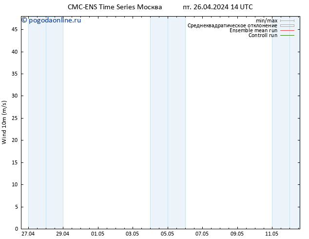 ветер 10 m CMC TS пт 26.04.2024 14 UTC