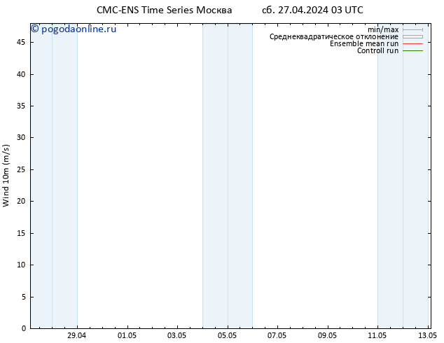 ветер 10 m CMC TS сб 27.04.2024 03 UTC