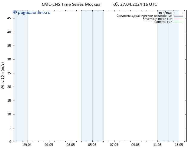 ветер 10 m CMC TS Вс 28.04.2024 10 UTC