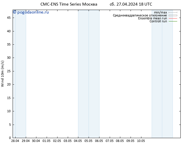 ветер 10 m CMC TS пн 29.04.2024 18 UTC