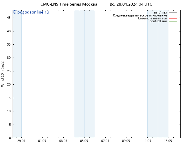 ветер 10 m CMC TS Вс 28.04.2024 16 UTC