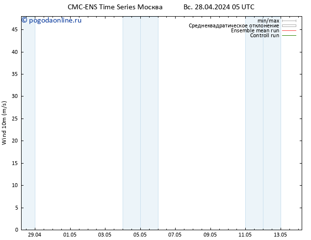 ветер 10 m CMC TS Вс 28.04.2024 11 UTC