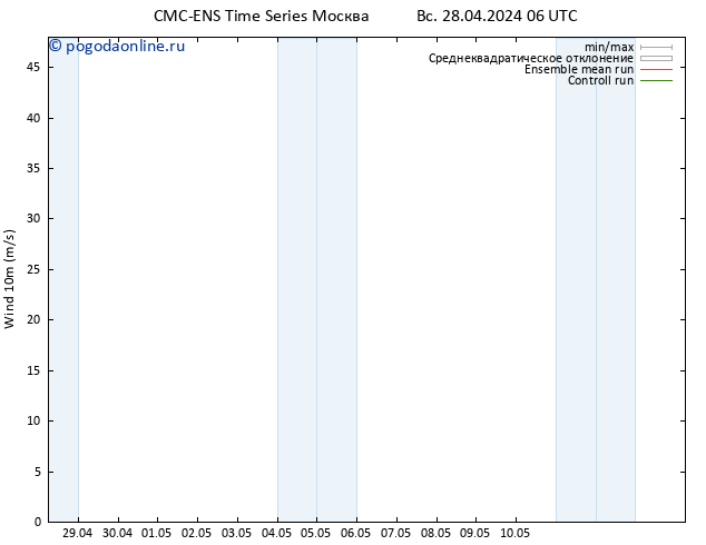 ветер 10 m CMC TS вт 30.04.2024 00 UTC