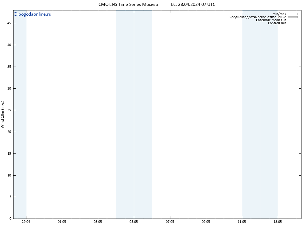 ветер 10 m CMC TS Вс 28.04.2024 13 UTC