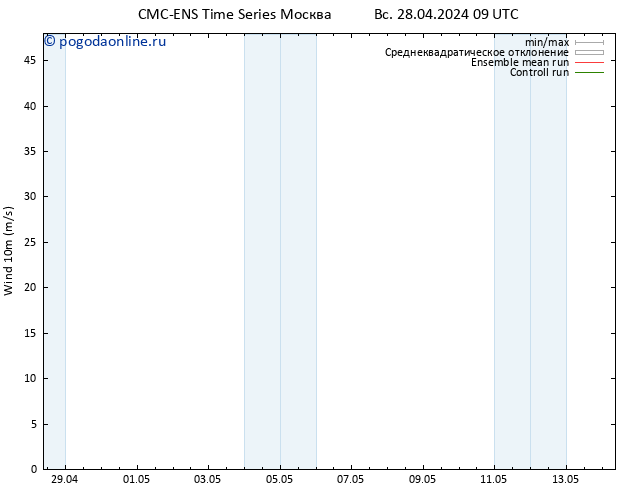 ветер 10 m CMC TS ср 01.05.2024 09 UTC