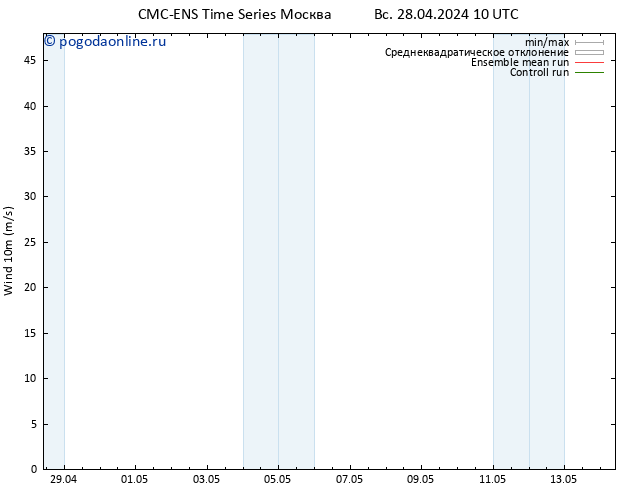 ветер 10 m CMC TS вт 30.04.2024 04 UTC