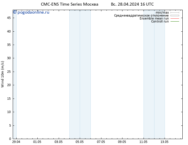 ветер 10 m CMC TS Вс 28.04.2024 22 UTC