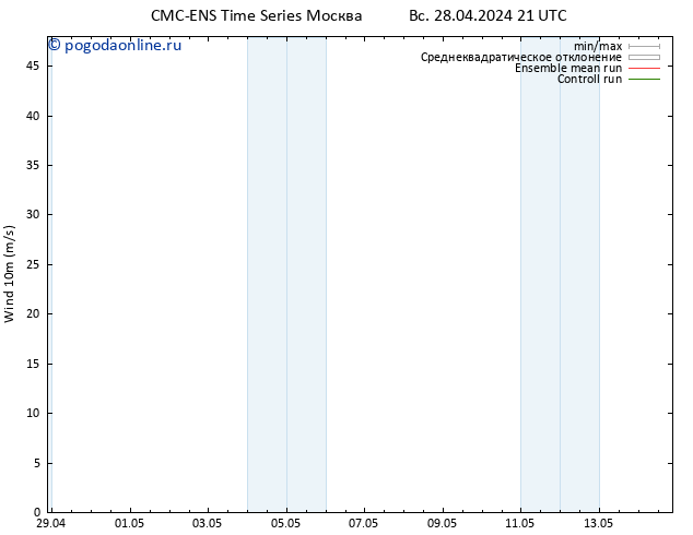 ветер 10 m CMC TS ср 01.05.2024 09 UTC