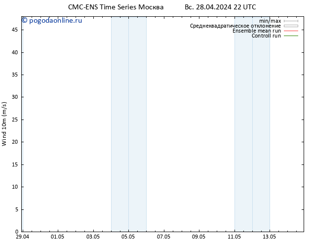 ветер 10 m CMC TS пн 29.04.2024 10 UTC