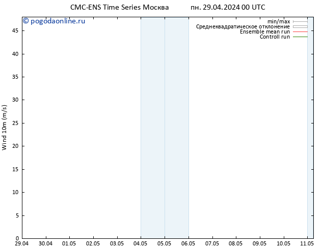 ветер 10 m CMC TS сб 04.05.2024 18 UTC