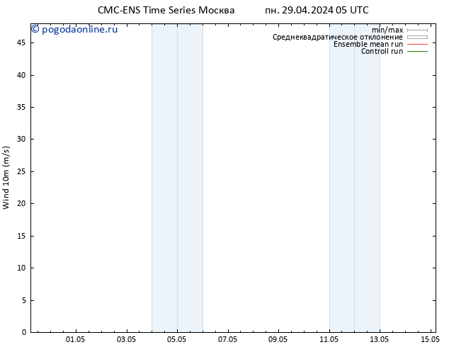 ветер 10 m CMC TS вт 07.05.2024 05 UTC