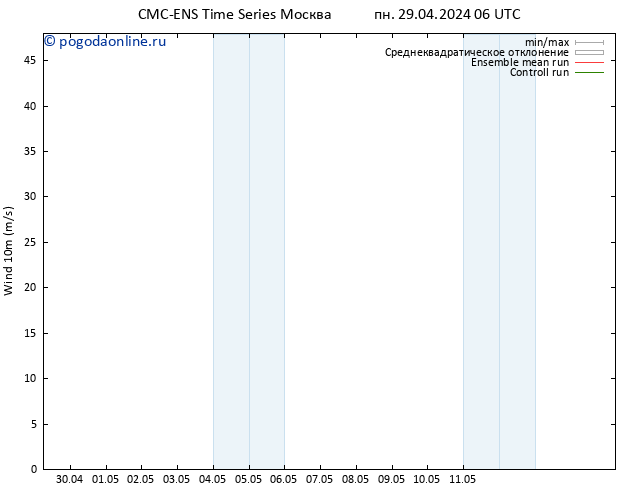 ветер 10 m CMC TS ср 08.05.2024 06 UTC