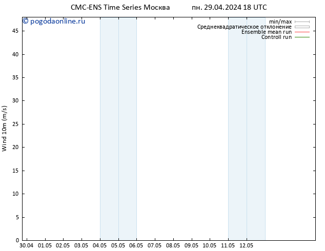 ветер 10 m CMC TS пт 03.05.2024 06 UTC