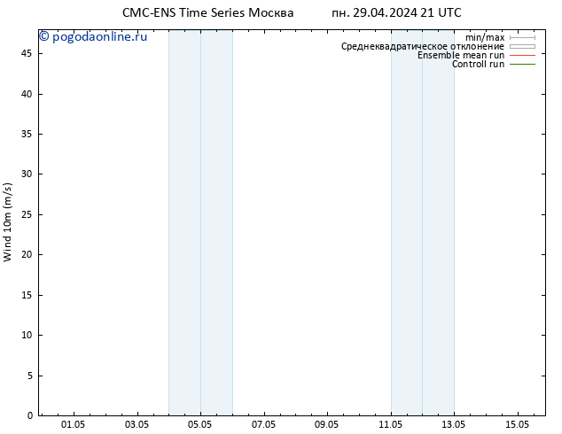 ветер 10 m CMC TS сб 04.05.2024 09 UTC