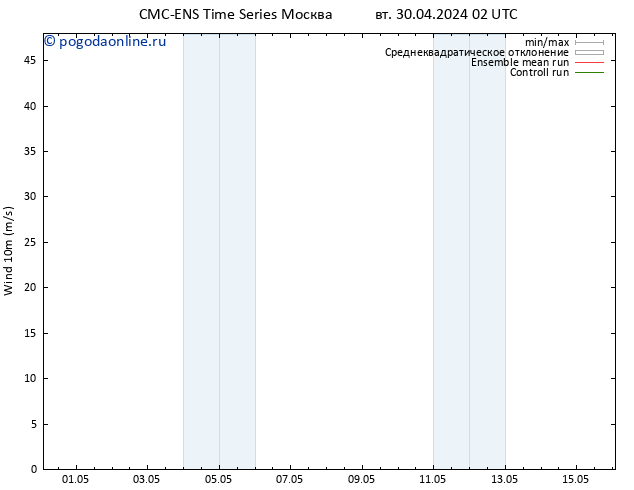 ветер 10 m CMC TS вт 30.04.2024 20 UTC