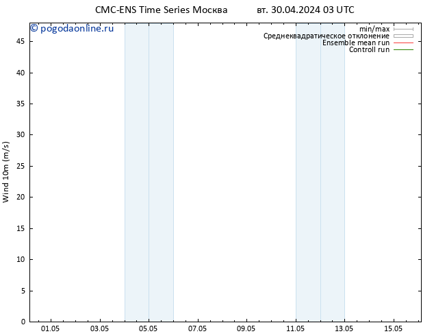 ветер 10 m CMC TS ср 01.05.2024 15 UTC