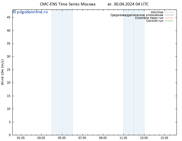 ветер 10 m CMC TS ср 01.05.2024 04 UTC