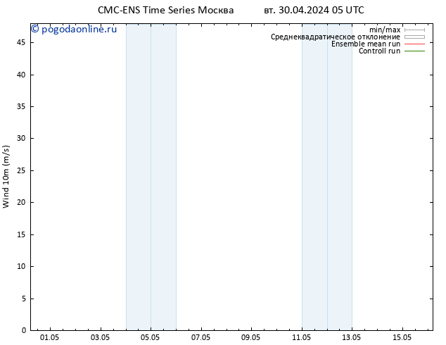 ветер 10 m CMC TS чт 02.05.2024 05 UTC