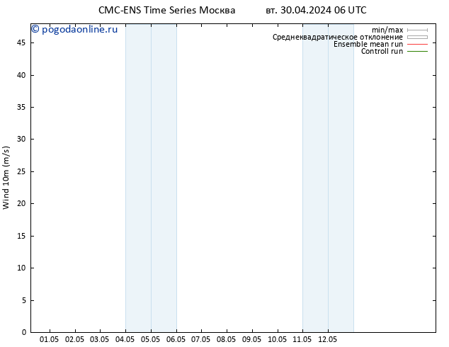 ветер 10 m CMC TS чт 02.05.2024 18 UTC