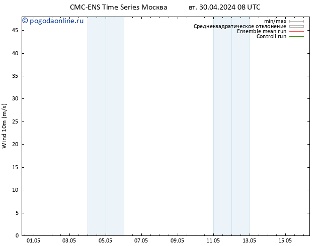 ветер 10 m CMC TS сб 04.05.2024 14 UTC