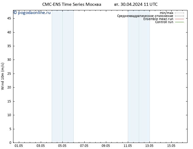 ветер 10 m CMC TS Вс 05.05.2024 23 UTC