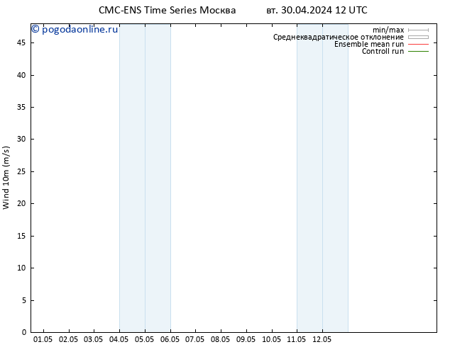 ветер 10 m CMC TS ср 01.05.2024 06 UTC