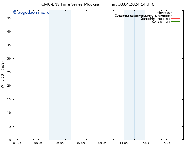 ветер 10 m CMC TS чт 02.05.2024 20 UTC