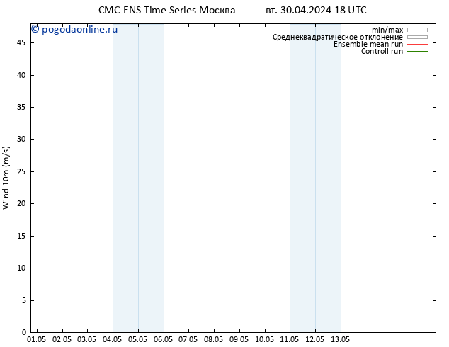 ветер 10 m CMC TS пт 03.05.2024 18 UTC