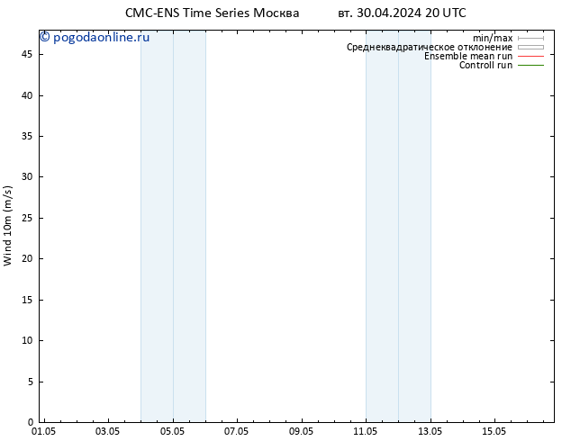 ветер 10 m CMC TS ср 01.05.2024 08 UTC