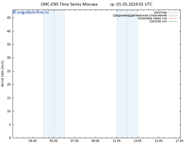 ветер 10 m CMC TS чт 02.05.2024 02 UTC