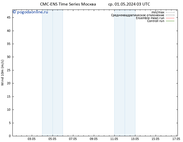 ветер 10 m CMC TS пт 03.05.2024 03 UTC