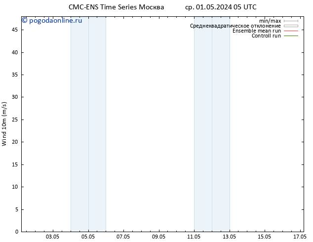 ветер 10 m CMC TS ср 08.05.2024 17 UTC