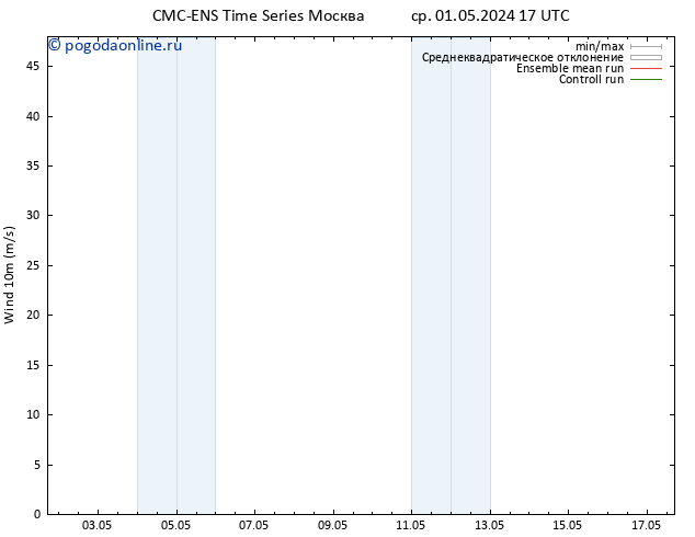 ветер 10 m CMC TS вт 07.05.2024 17 UTC