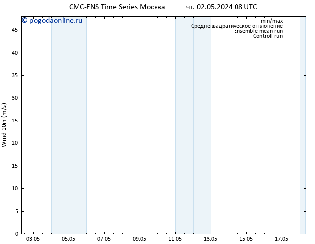 ветер 10 m CMC TS пт 03.05.2024 20 UTC