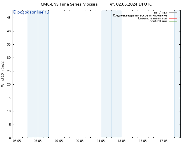 ветер 10 m CMC TS сб 04.05.2024 20 UTC