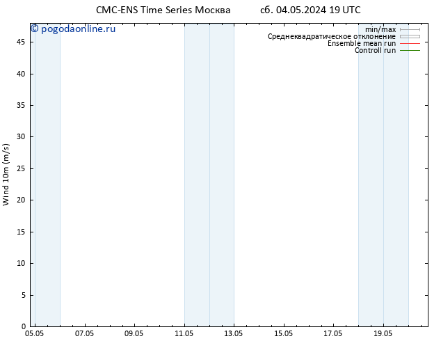 ветер 10 m CMC TS вт 14.05.2024 19 UTC