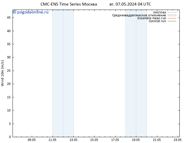 ветер 10 m CMC TS вт 07.05.2024 10 UTC