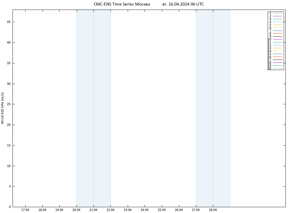 ветер 925 гПа CMC TS вт 16.04.2024 06 UTC