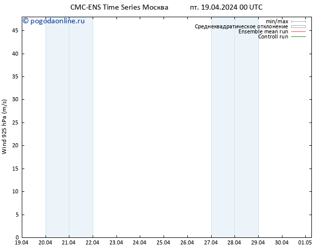 ветер 925 гПа CMC TS пт 19.04.2024 00 UTC