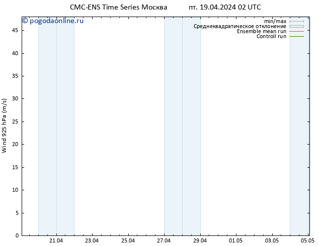 ветер 925 гПа CMC TS ср 01.05.2024 08 UTC