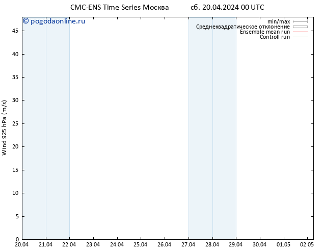 ветер 925 гПа CMC TS сб 20.04.2024 00 UTC