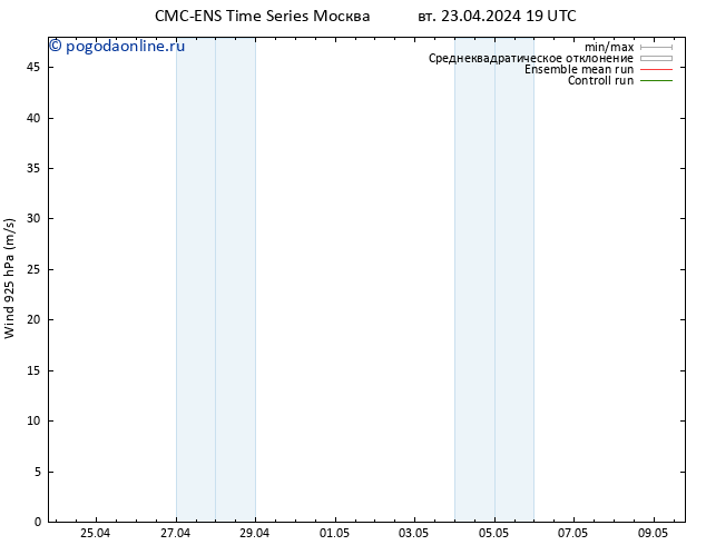 ветер 925 гПа CMC TS ср 24.04.2024 07 UTC