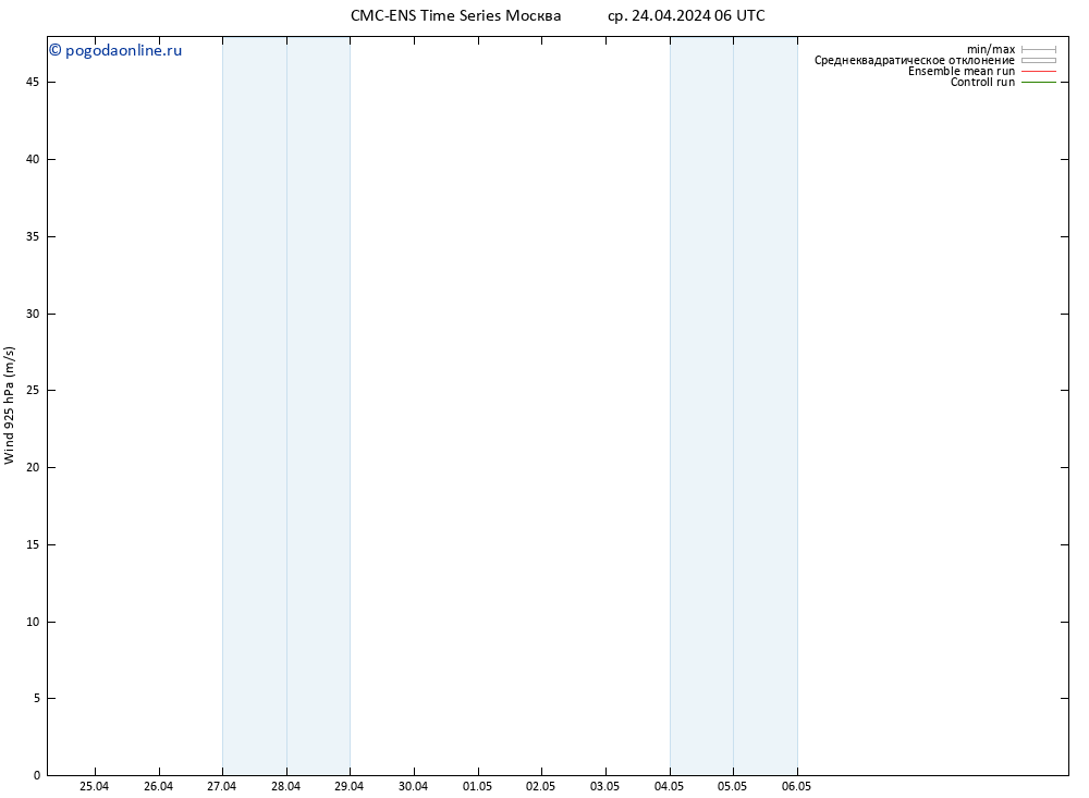 ветер 925 гПа CMC TS сб 04.05.2024 06 UTC